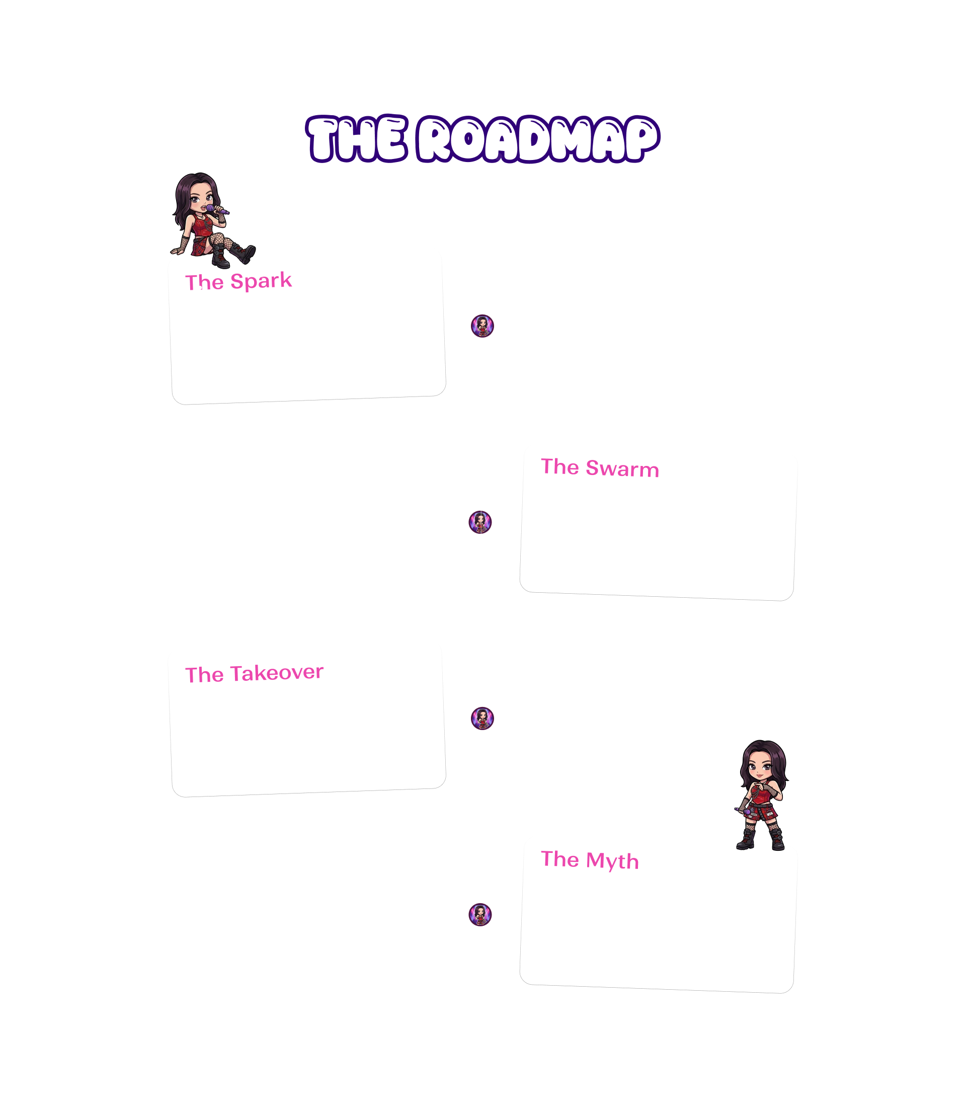 roadmap